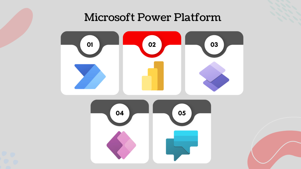 Power Platform: Transform Automation with Low-Code